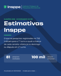 Eleições 2026 no RN: o que as pesquisas indicam para o 1º turno e qual a chance de cada cenário
