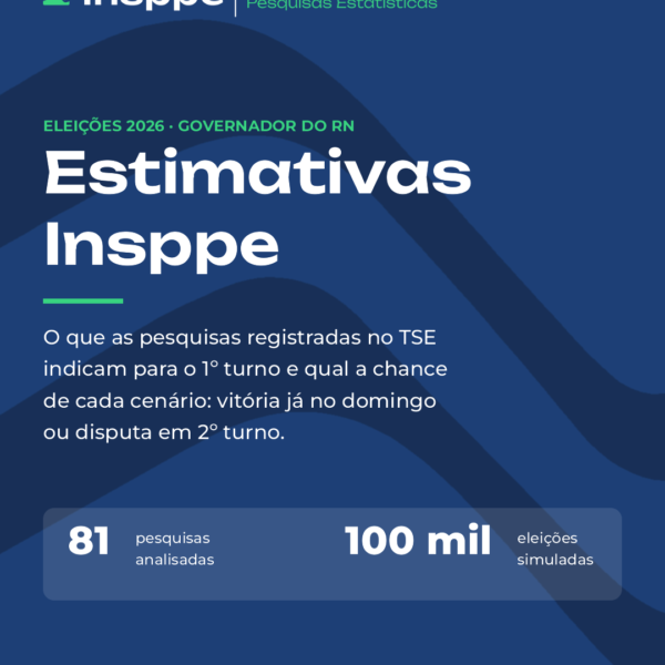 Eleições 2026 no RN: o que as pesquisas indicam para o 1º turno e qual a chance de cada cenário
